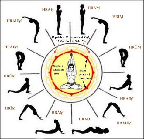 surya kriya 21 postures - Google Search