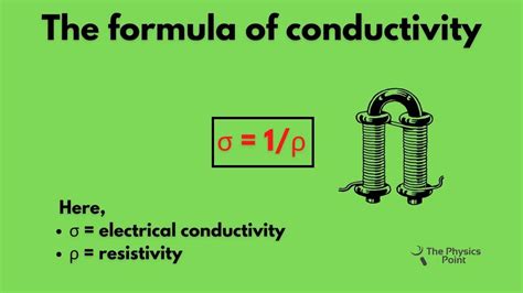 What is Conductivity? Definition, Formula, Symbol and Unit