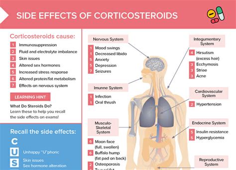 Steroids: Side Effects [+ Free Cheat Sheet] | Lecturio