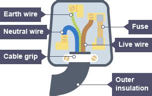 Mains electricity – Exam-Corner