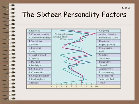 PPT - Chapter 8 Personality PowerPoint Presentation, free download - ID ...