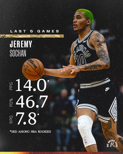 San Antonio Spurs on Twitter: "This guy. 🔥 Solid stats from ...