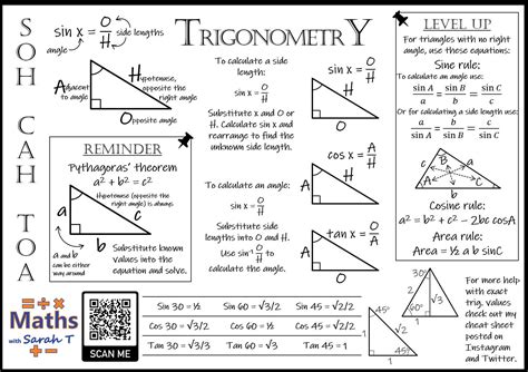 Trig Cheat Sheet Pennyopm | The Best Porn Website