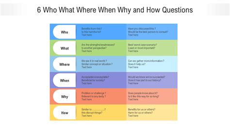 Who What When Where Why Templates to Deliver Unique Presentations [Free PDF Attached]