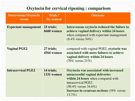 Cervical ripening and labour induction