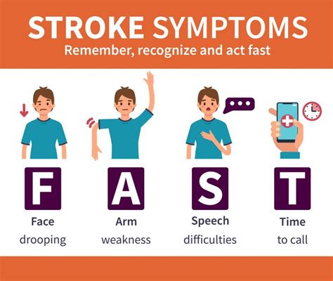 Stroke Symptoms Face