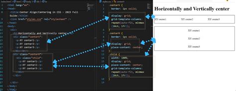 Master the Art of Centering in CSS: A Step-by-Step Guide