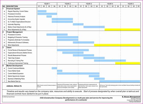 Gantt Chart For Construction Project