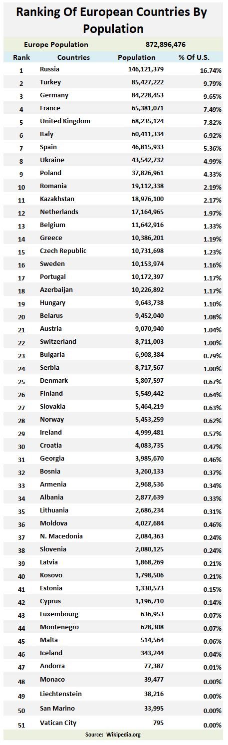 Largest Countries In Europe By Land Mass | Bruin Blog