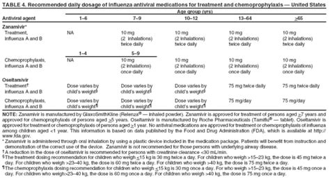 Prevention and Control of Influenza Recommendations of the Advisory ...