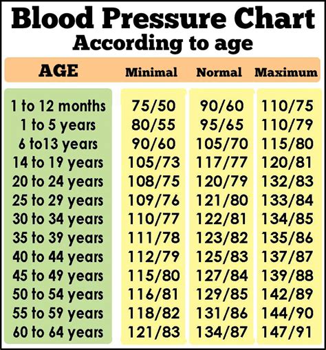 Printable Blood Pressure Chart By Age And Gender