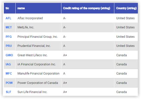 9 Dividend Growth Stocks for a Rising Interest Rate Environment - FAST Graphs