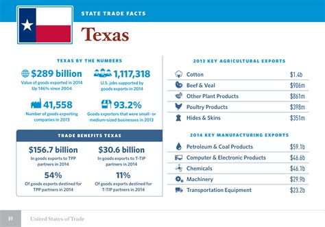 Texas.jpg | U.S. Department of Commerce