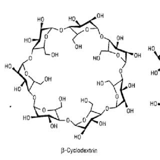 Chemical structures of the native cyclodextrin molecules. | Download Scientific Diagram