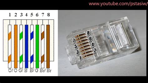 How to terminate CAT 7 Cables with a Shielded RJ45 Connector [4K] - YouTube