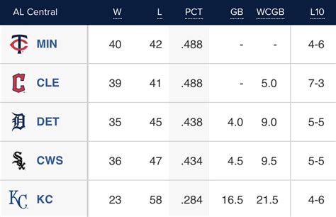 Tổng hợp với hơn 71 về MLB wild card standings 2023 nl mới nhất - cdgdbentre.edu.vn