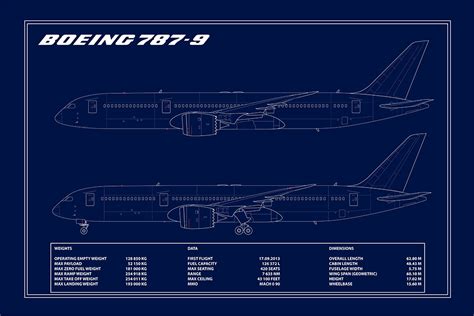 BOEING 787-9 BLUEPRINT | Aeroprints