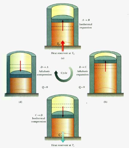 General Physics II