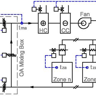 Variable Air Volume System. Figure 7. Constant Air Volume System. | Download Scientific Diagram