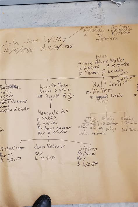 WALLER (JOAN’S WALLER) FAMILY TREE – Harrison-Perry Family History