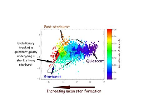 Black Hole Formation Diagram