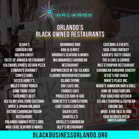 Buy local: A list of black-owned restaurants - Bungalower