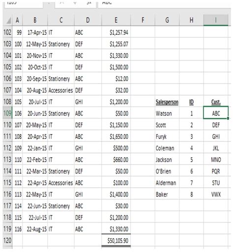 Pivot Table: Pivot Table - Data Model