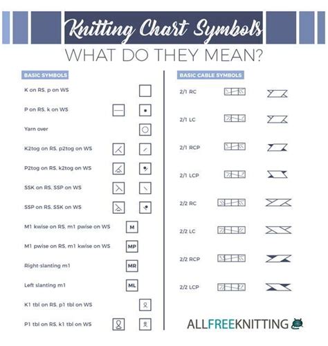 Pin on how to read knitting /charts intarsia knitting