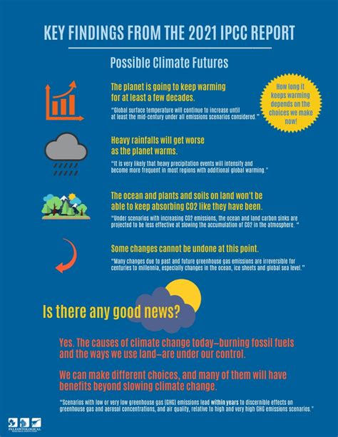 Teaching About the IPCC | Earth@Home: Climate Change