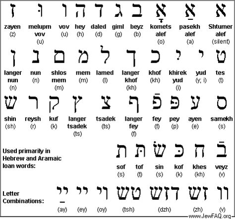 Judaism 101: Yiddish Language and Culture