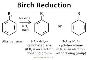 Organic Chemistry - Chemistry Learner