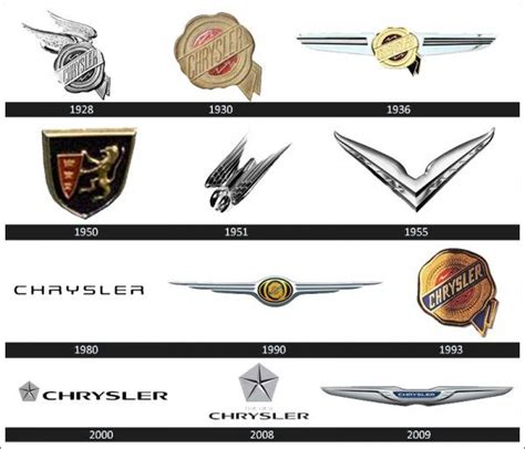 Chrysler logo history | Chrysler logo, Chrysler emblem, All car logos