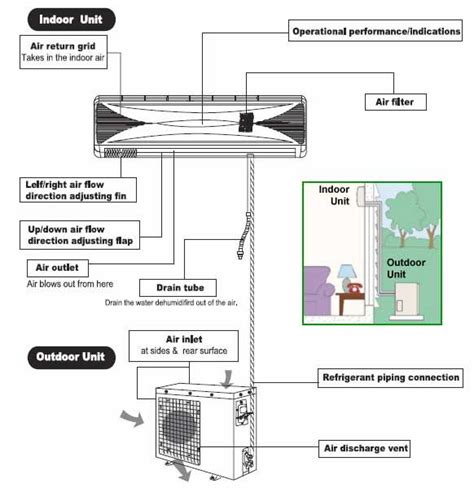 Mitsubishi Mini Split System Wiring Diagram Collection - Wiring Diagram Sample