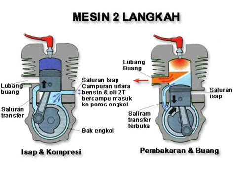 Mesin 3 Tak - Homecare24