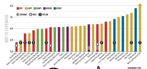 lubricant - Should you use GT85 on your chain? - Bicycles Stack Exchange