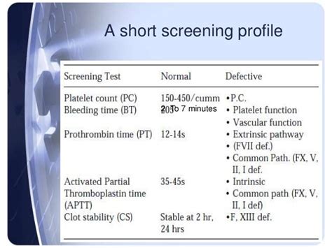 Coagulation profile mak