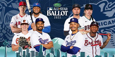 First 2023 MLB All-Star Ballot update