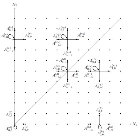 Matrix transition diagram. | Download Scientific Diagram