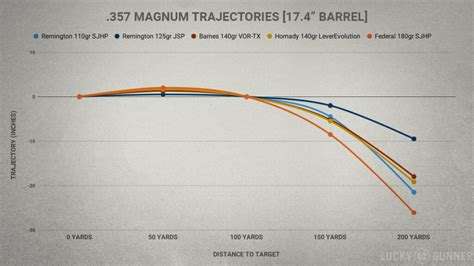 .357 Magnum vs .44 Magnum Lever Actions - Lucky Gunner Lounge