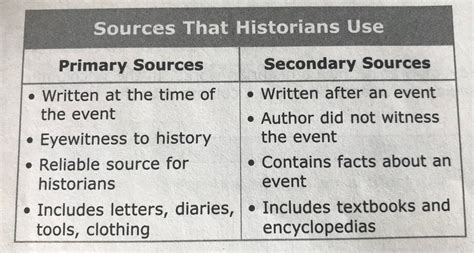 History Definition