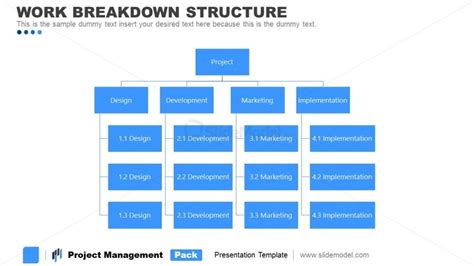 Hierarchy Work Breakdown Structure WBS PPT - SlideModel