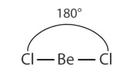 BeCl2 Lewis structure, Molecular geometry, Hybridization, Bond angle ...