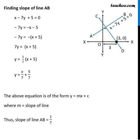 Ex 9.3, 7 - Find equation of line perpendicular to x - 7y + 5 = 0