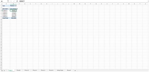 Dashboard for Budget Data (Updated Version) - Eloquens