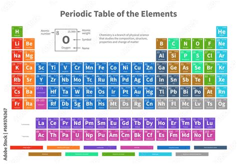 Fotografie, Obraz Chemical periodic table of elements with color cells vector illustration ...