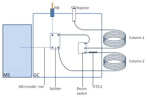 gc ms schematic diagram - Circuit Diagram