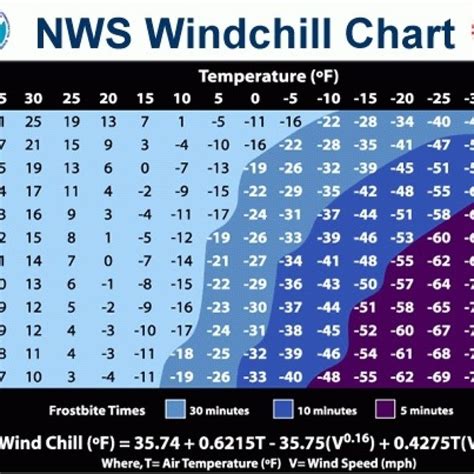 How Long Can You Stay Outside In Dangerously Cold Temps Before Getting Frostbite? Check This ...