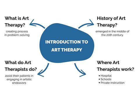 Art Therapy: Unleashing Creativity For Healing And Growth