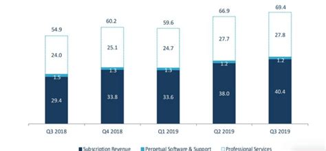 Appian: Diminishing Long-Run Value Proposition (NASDAQ:APPN) | Seeking ...