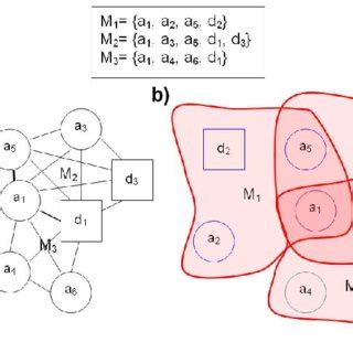 Graph drawing algorithm. | Download Scientific Diagram